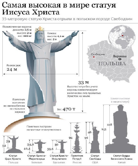 Почему не нашлось места 33-метровому Спасителю от Церетели на огромной территории России Зураб Церетели,искусство,памятники,скульптор,художник, скандалы, скульптура Христа