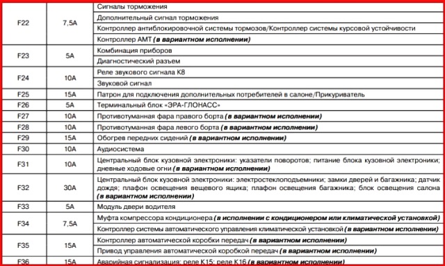 Предохранители которые находятся в салоне автомобиля Lada Granta