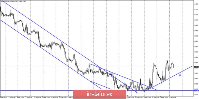 EUR/USD. 25 февраля. Краткосрочное «бычье» настроение сформировано. Медведи пока отдыхают