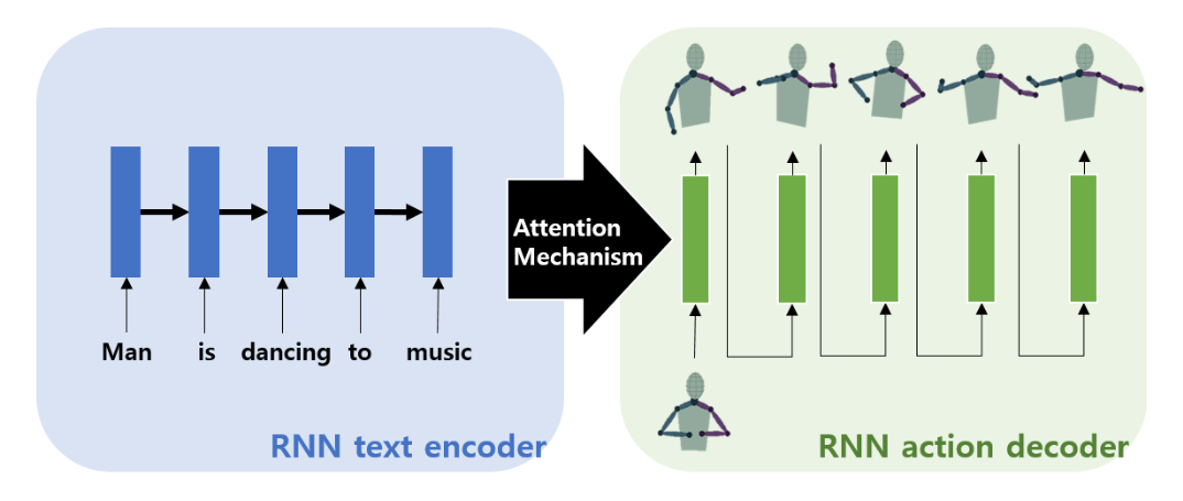 нейронная сеть схема. текст в музыку нейросеть. текст в музыку нейросеть. текст в музыку нейросеть. инс искусственная нейронная сеть.
