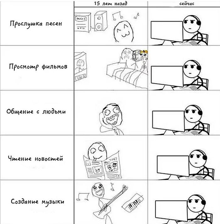 12 изображений, показывающих жизнь «тогда и сейчас»