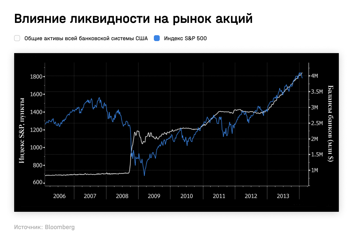 Кризис в США 2022. Нобелевская премия по экономике 2022. Кризис это в экономике. Банковская паника 1907 года.