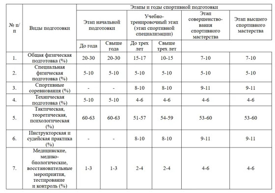 Нормативы мастера спорта по киберспорту – как накликать 220 раз за 30 секунд?