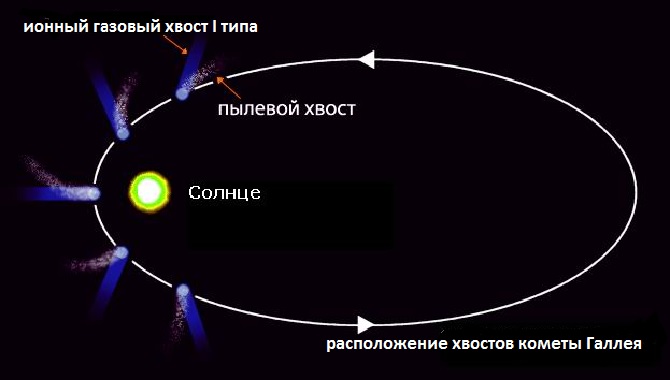 Строение кометы картинка