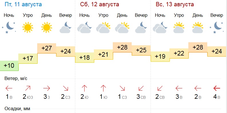 Погода в тамбове на сегодня карта