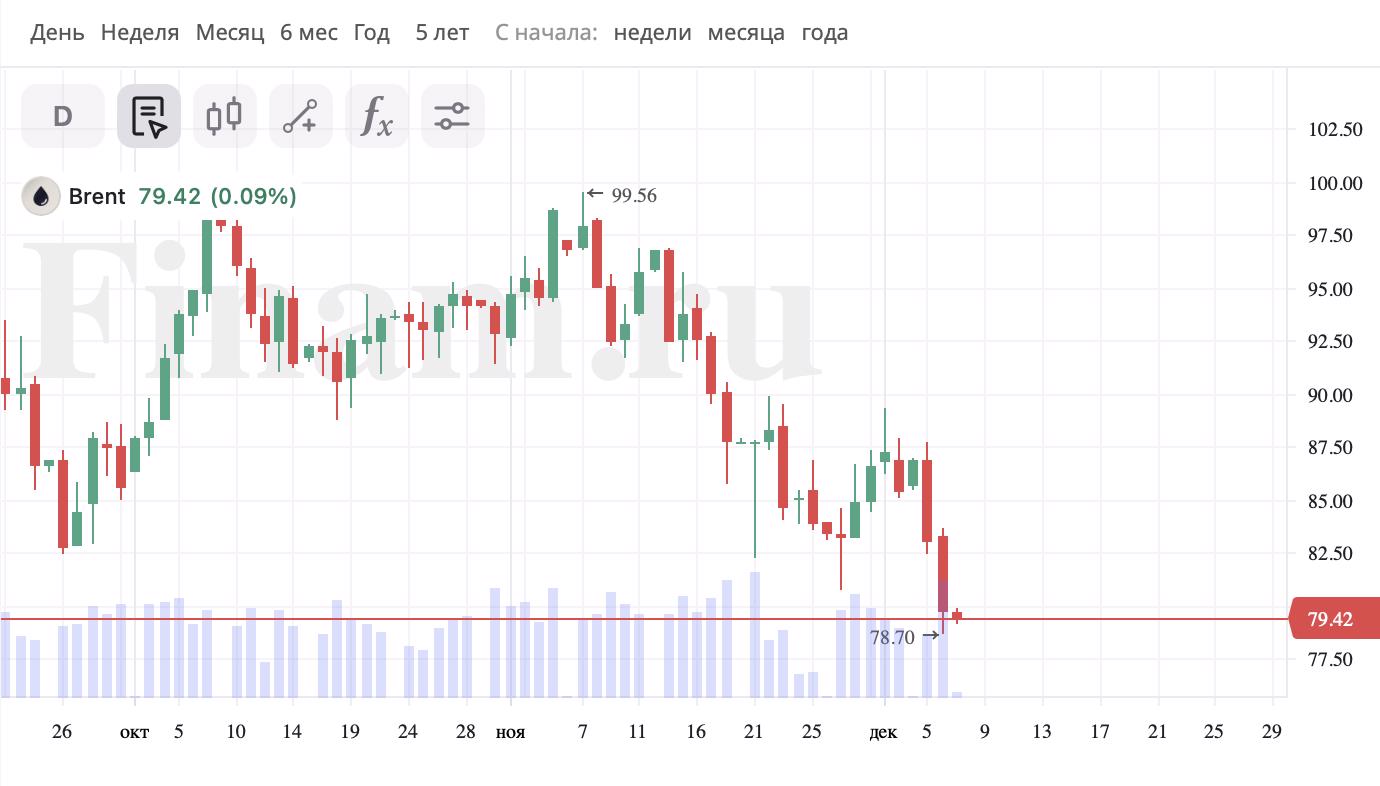 Санкции мосбиржи чего ждать. Индекс мосбиржи график за 5 лет. Московская биржа ммвб. Московская биржа ммвб. Графики с мосбиржи.