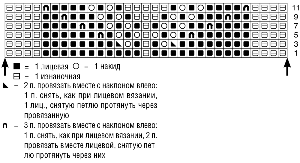 Джемпер с ажурным узором спицами