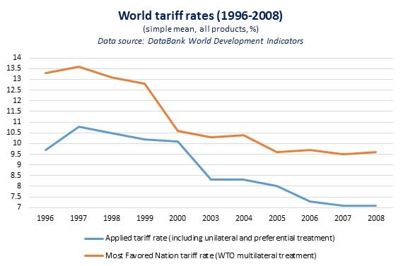 world tariff rates.jpg