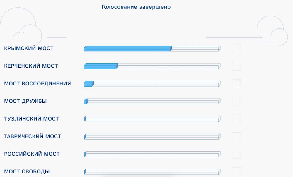 «Крымский мост» - выбрано название для строящегося моста через Керченский пролив