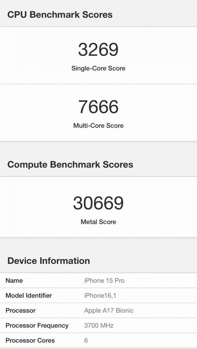 Сравнили процессоры Apple A17 Bionic и Snapdragon 8 Gen 3: какой сильнее баллов, результаты, конкурента, Snapdragon, Apple, тестирования, тесте, составе, ускорителя, графического, испытаний, известны, итоги, «выбил», стали, Заодно, составили, Galaxy, 4нанометрового, Metal