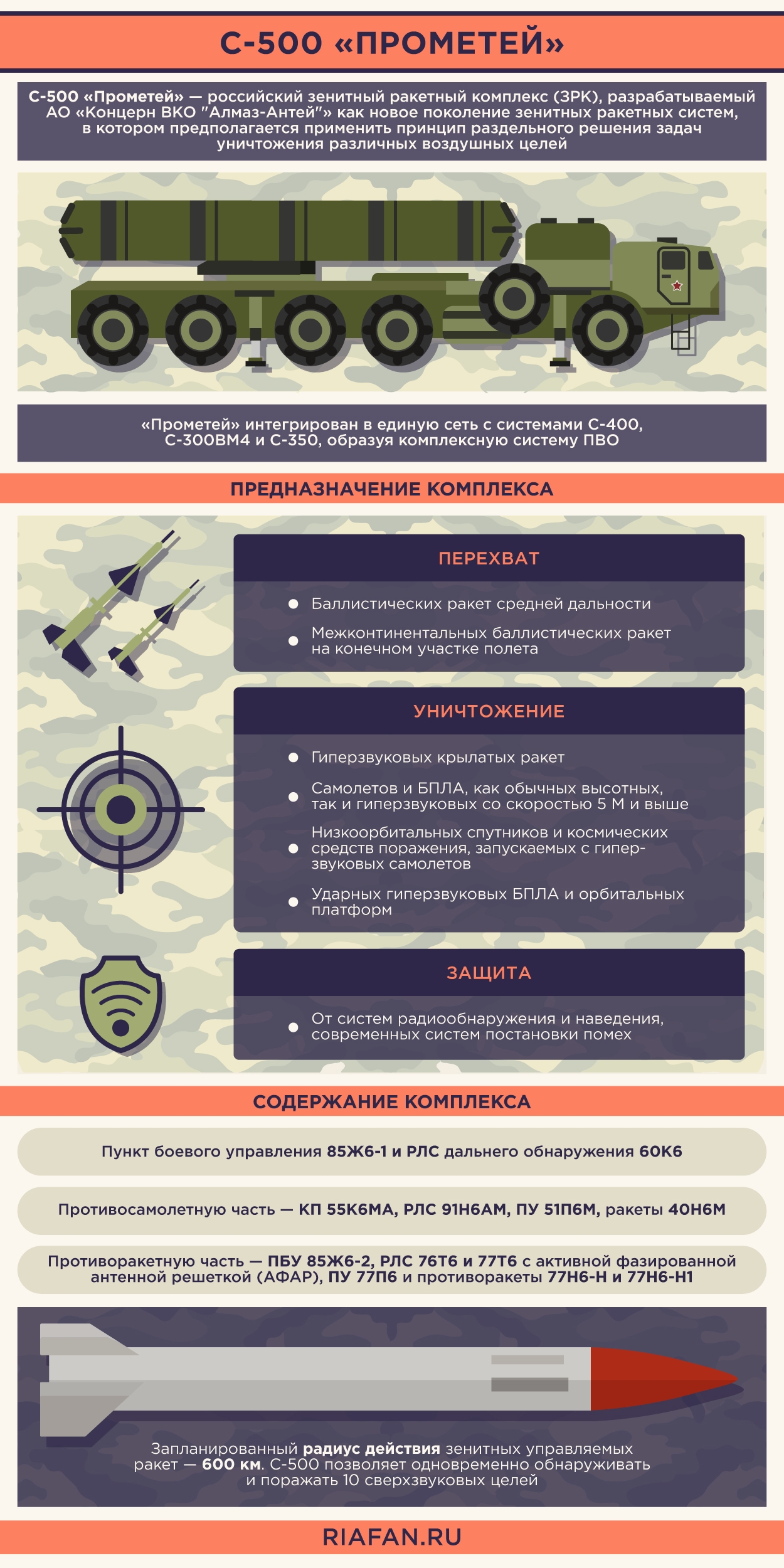 С 500 готов. С-500 зенитный ракетный комплекс характеристики. Ракетный комплекс с 500 Прометей. ПВО С-500 Прометей характеристики. Характеристики системы ПВО С 500.