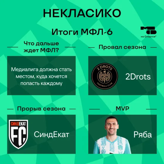 2Drots разочаровали, «Банка» – лучшие. Некласико, Минин и Федос о шестом сезоне Медиалиги