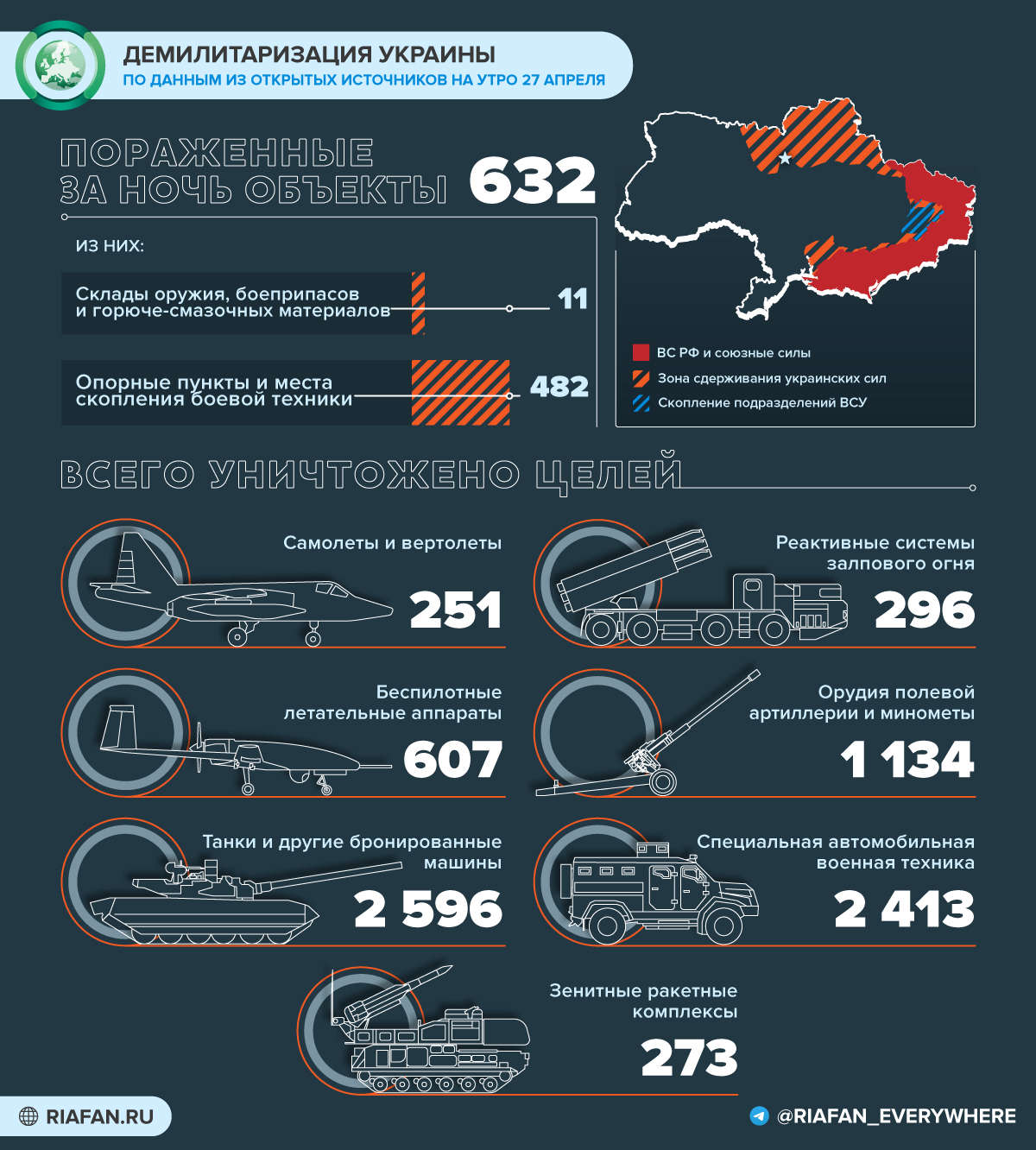 События на Украине на 12:00 27 апреля: беженцы из Приднестровья, уничтожение западного оружия в Запорожье События на Украине на 12:00 27 апреля: беженцы из Приднестровья, уничтожение западного оружия в Запорожье Весь мир,Карты хода спецопераций ВС РФ