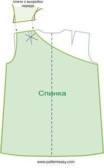 Выкройка платья для маленьких модниц выкройка платья,для девочки,одежда,своими руками