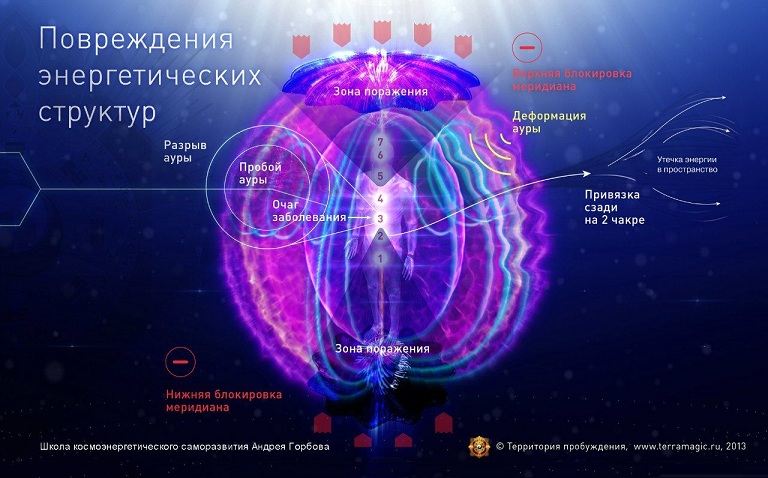 Как увидеть ауру человека