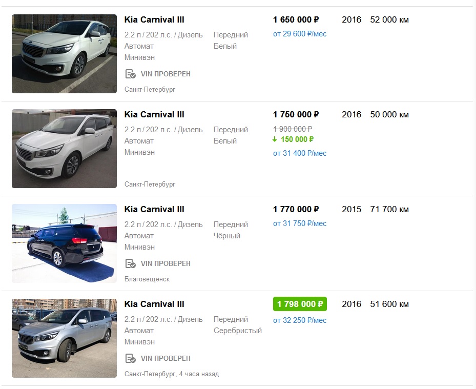 10 самых надежных минивэнов на российском вторичном рынке в возрасте до 6 лет 10 самых надежных минивэнов на российском вторичном рынке в возрасте до 6 лет авто,авто и мото,автомобиль,автоновости,НОВОСТИ