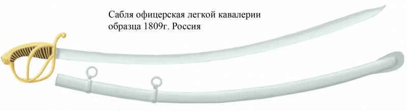 «Наши палаши – чудо хороши!» Сабли и палаши 1812 года оружие