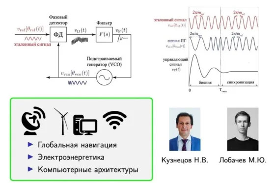 Николай Кузнецов