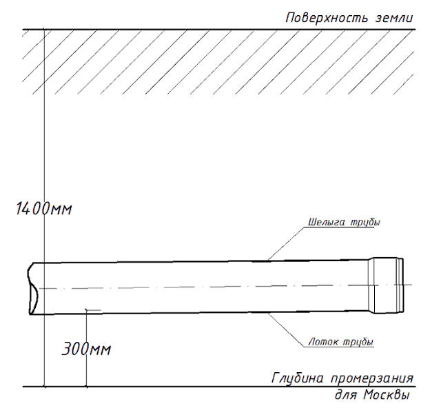 Введите описание картинки