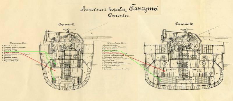 О защите русских дредноутов от детонации боезапаса вмф,оружие