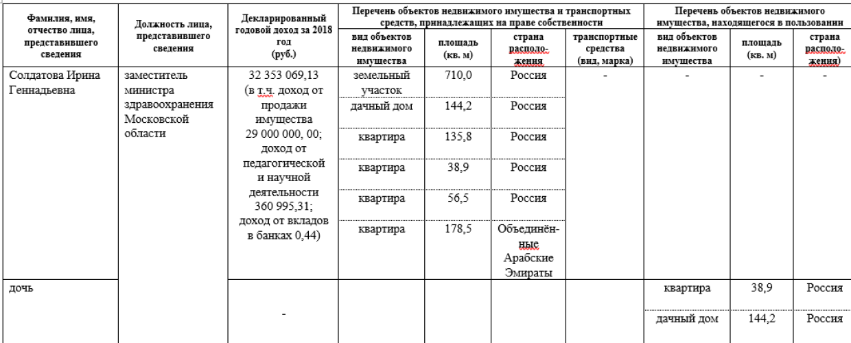 У министра здравоохранения Омской области нашлась квартира в ОАЭ