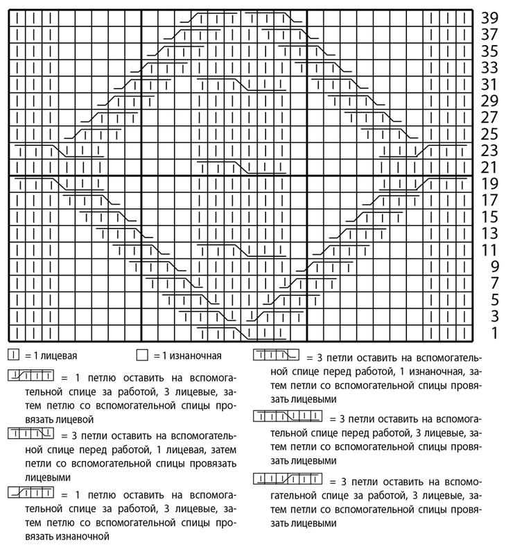 Вязание носков спицами для начинающих пошагово с подробными схемами, инструкциями, описанием вязание носков