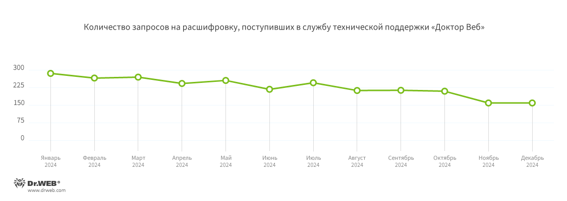 encoder_requests_2024