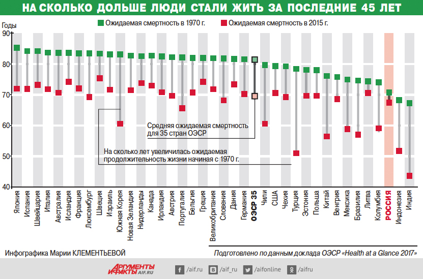 Сколько можно продолжать