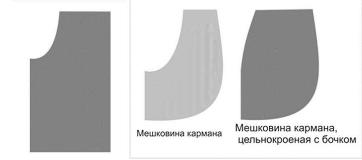 Выкройки карманов для женских брюк, сшитых своими руками, вариант 5