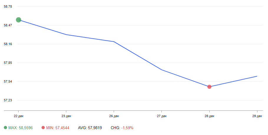 Eur 29