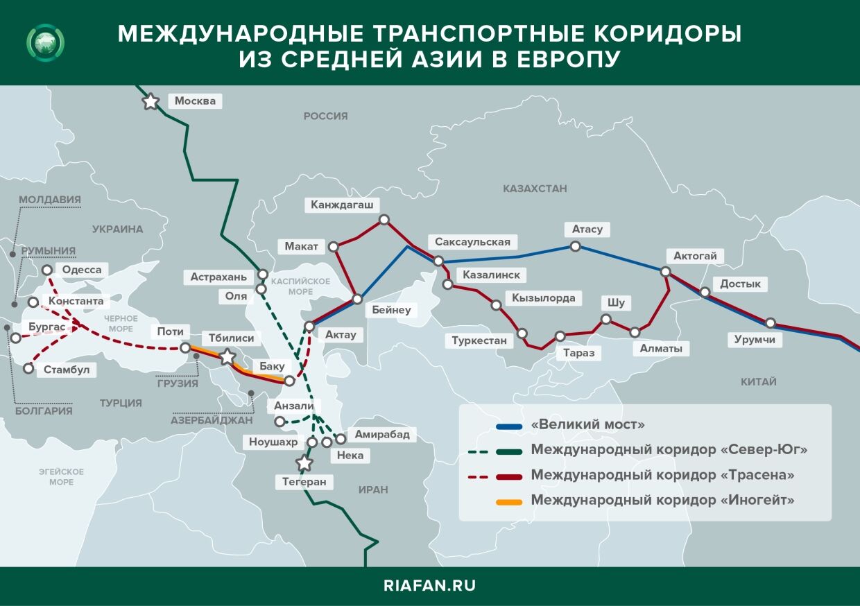 Международные транспортные коридоры из Средней Азии в Европу