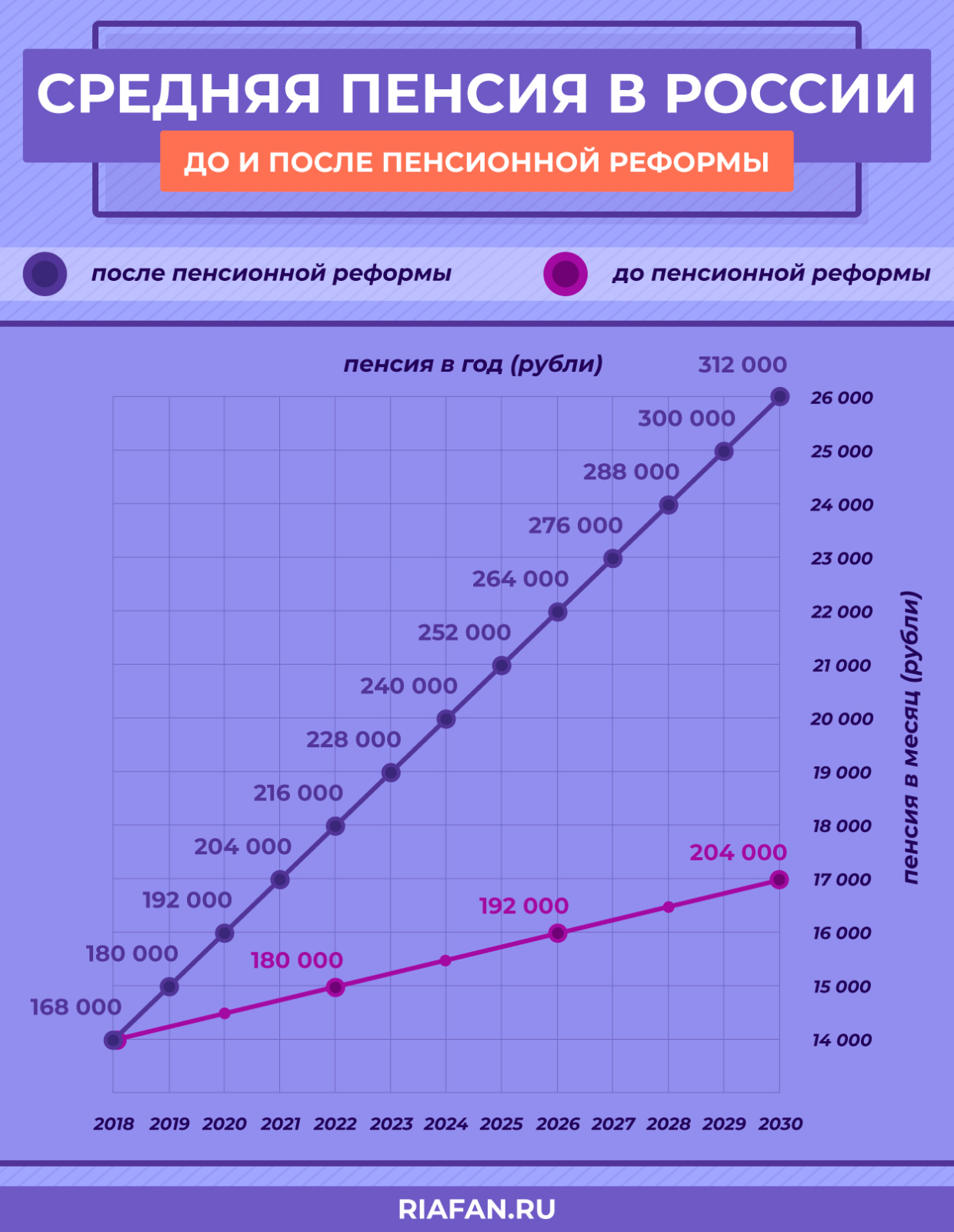 Повышение пенсий в РФ: индексация с 1 апреля, два варианта для работающих пенсионеров