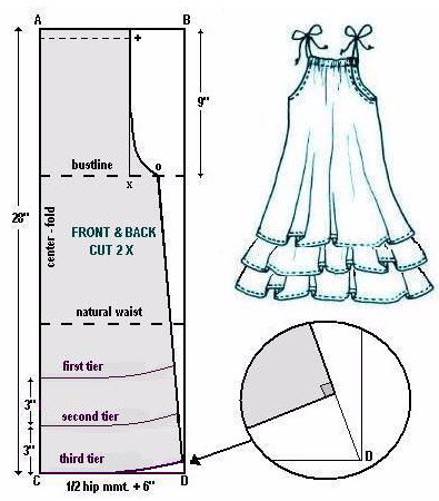 Летние платья и сарафаны с простыми выкройками Летние платья и сарафаны с простыми выкройками
