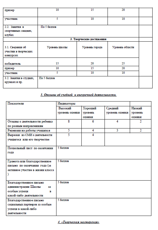 Вопреки закону и здравому смыслу: цифровые портфолио и личные рейтинги учеников уже в российских школах! россия