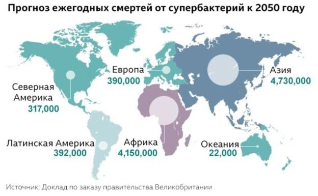 Ученые сообщили, что антибиотики скоро могут стать бесполезными