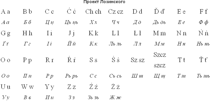 украинская латиница