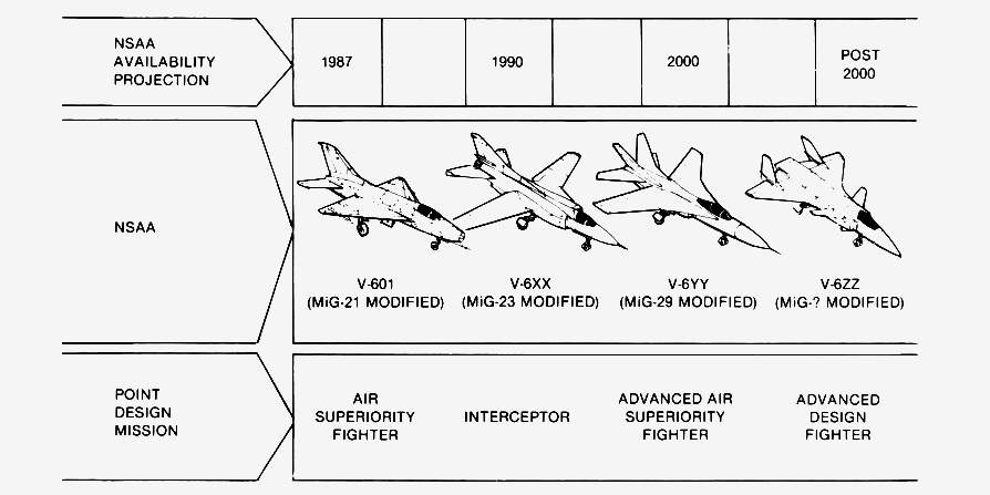 СЕКРЕТНОСТЬ И ПАНИКЁРСТВО: КАК США ОТ ИСПУГА ОБОГНАЛИ СССР Авиация