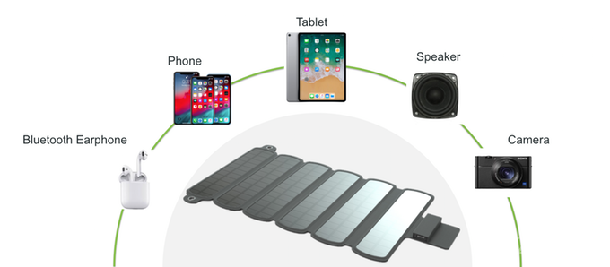 SolarCru любой гаджет зарядит энергией Солнца SolarCru