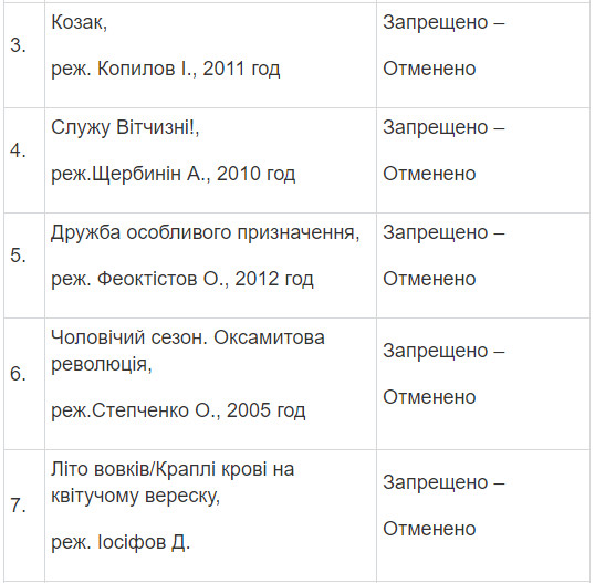 Запрещенные группы в россии 2024. Список невъездных в Украину. Список артистов запрещенных в Украине. Список запрещенных артистов в России.