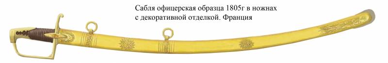«Наши палаши – чудо хороши!» Сабли и палаши 1812 года оружие