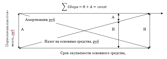 Точек зрения 1 с экономической