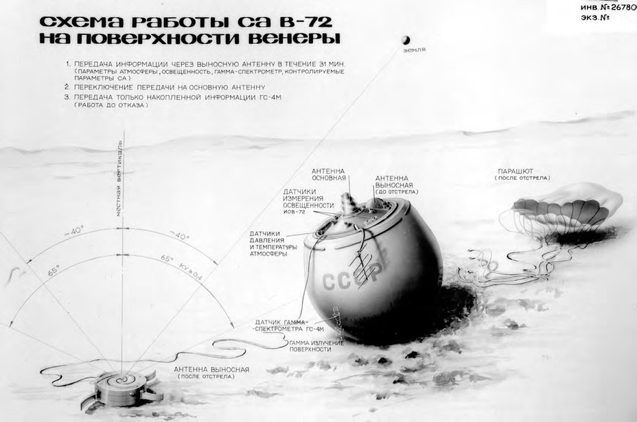 ​Схема работы спускаемого аппарата станции В-72 после посадки. НПО имени С.А. Лавочкина. РГАНТД. Архивная иллюстрация из книги П. Шубина «Венера. Неукротимая планета (2017) - Новые карты ада | Warspot.ru