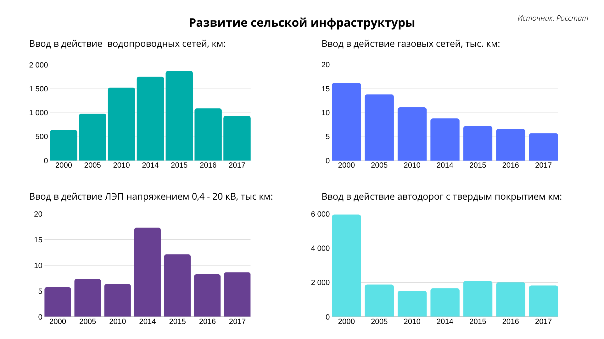 Крестьяне-роботы из будущего посадили ВШЭ в большую деревенскую лужу россия