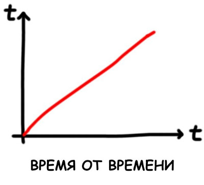 Графическая интерпретация