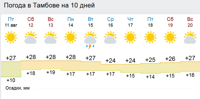 Погода в тамбове от гидрометцентра