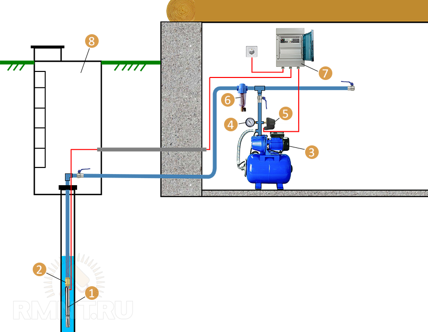 Как правильно подключить насос скважины. Насосная станция для скважины 20 метров схема подключения. Схема водоснабжения погружной насос колодец. Схема подключения водоснабжения с насосной станцией.