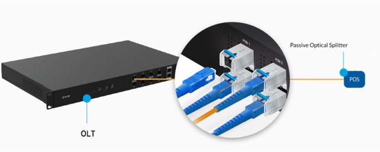 модуль-GPON-OLT-SFP