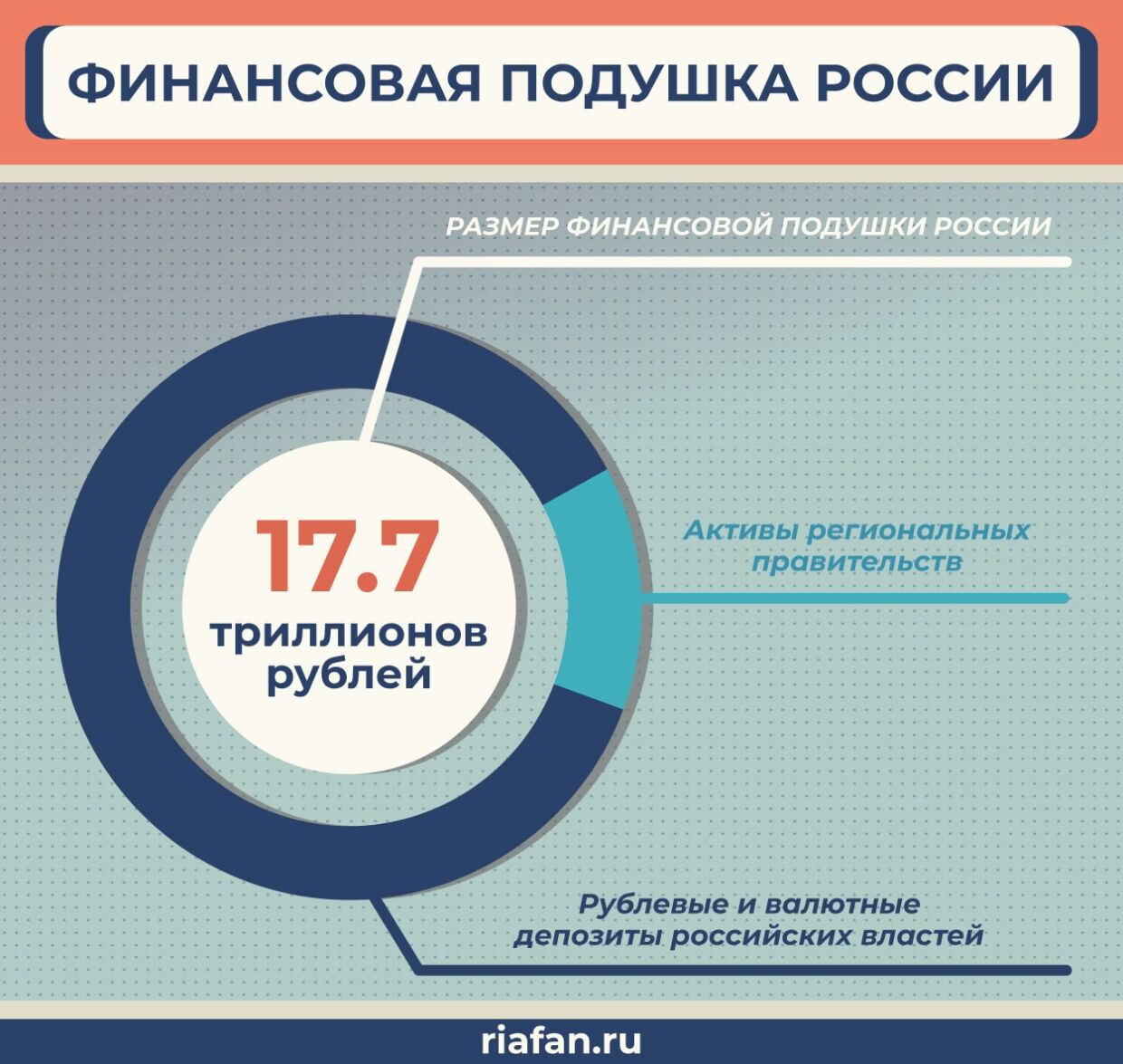 Орешкин заявил, что у России есть все ресурсы для быстрого выхода из кризиса
