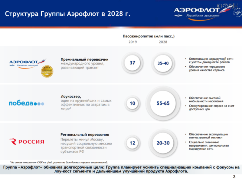 Переход авиакомпании «Россия» на Superjet и МС-21 обойдется ГК «Аэрофлот» в четверть триллиона рублей