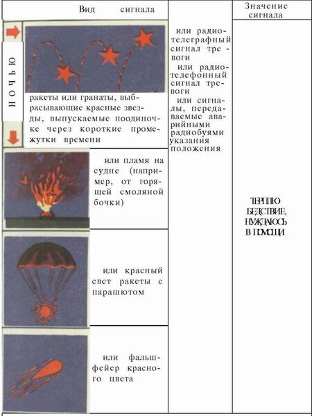 Международный сигнал бедствия Международный сигнал бедствия SOS